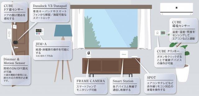写真:その他物件の写真03