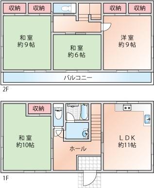 写真:物件の写真