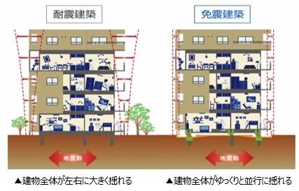 Ｌｕｃｅ（0402） 物件画像