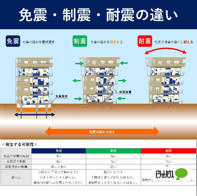 シオン池尻（0203） その他