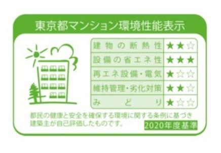 ベルファース蒲田Ｗｅｓｔ（1404） その他