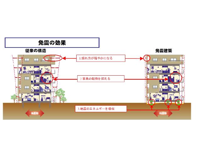 ラフォンテ渋谷３丁目（1404） 物件画像