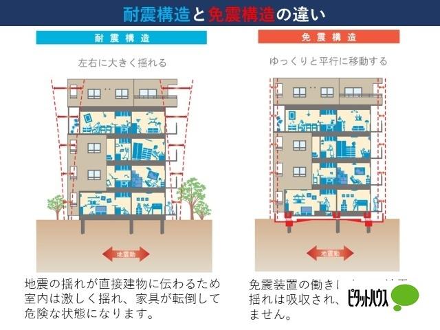 ムソウビル（0401） 物件画像