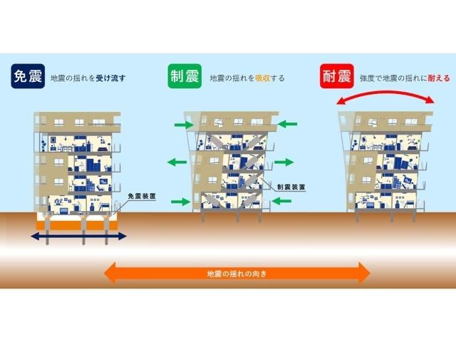 アリビオ東麻布テラス（0303） 物件画像