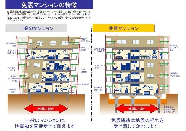 ベル・メール大宮（0501） その他