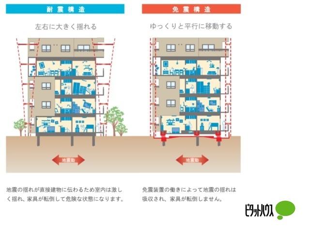 ＴＨＥ　ＲＥＳＩＤＥＮＣＥ　本郷町 共有部分