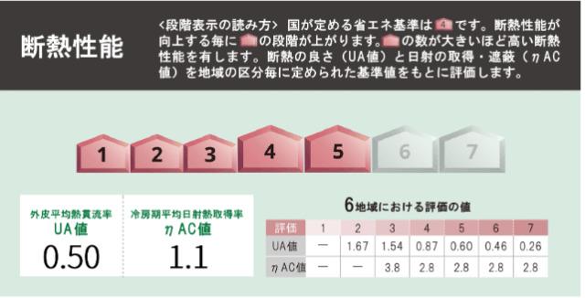 Ｖｉｌｌａｇｅ（仮称） その他