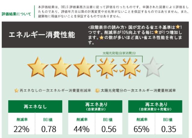 Ｖｉｌｌａｇｅ（仮称） 省エネ性能表示ラベル