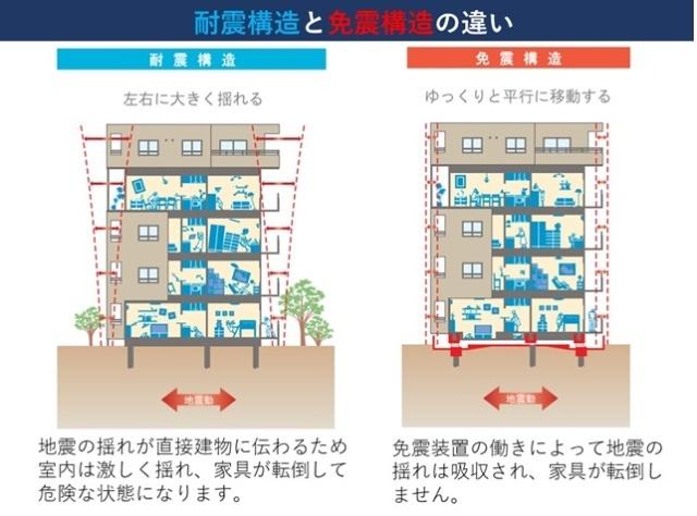ＭＯＦＵＲＩＥ 物件画像