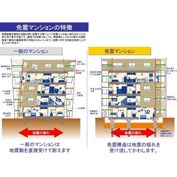エポルテ 物件画像