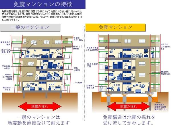 エル・ドール 物件画像