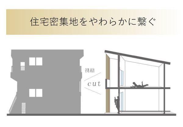 サン・イーリス 物件画像