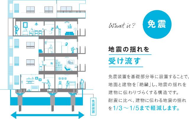 セブンタワー 物件画像