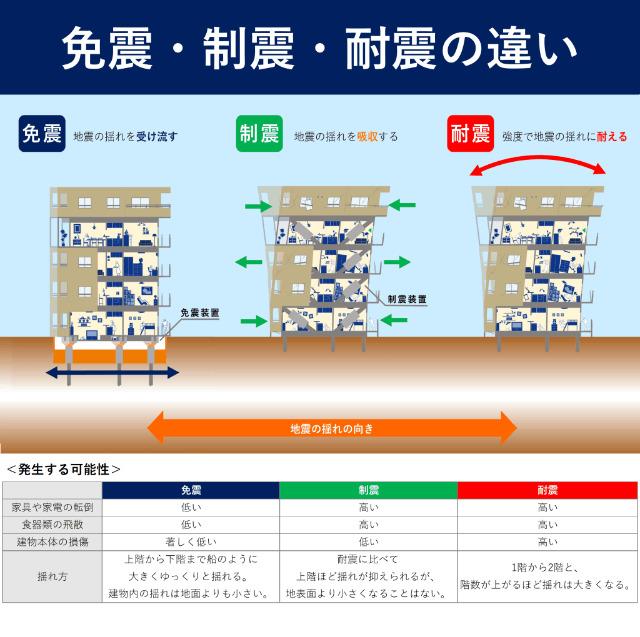 コモド千葉栄町 物件画像