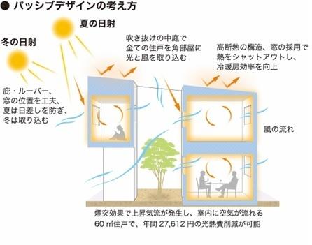 Ｐｉｎｏ 物件画像