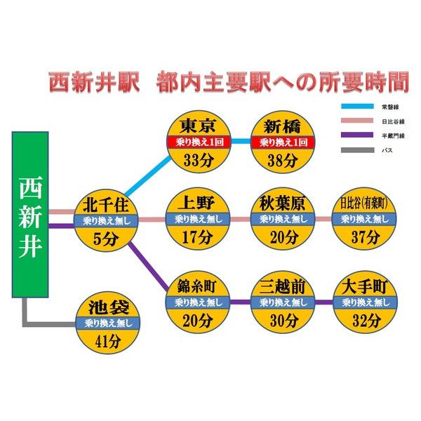 ポシェット 物件画像
