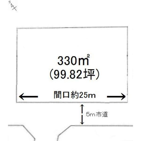 土地1