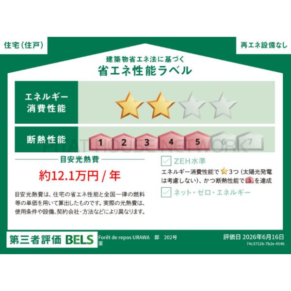 省エネ性能表示ラベル