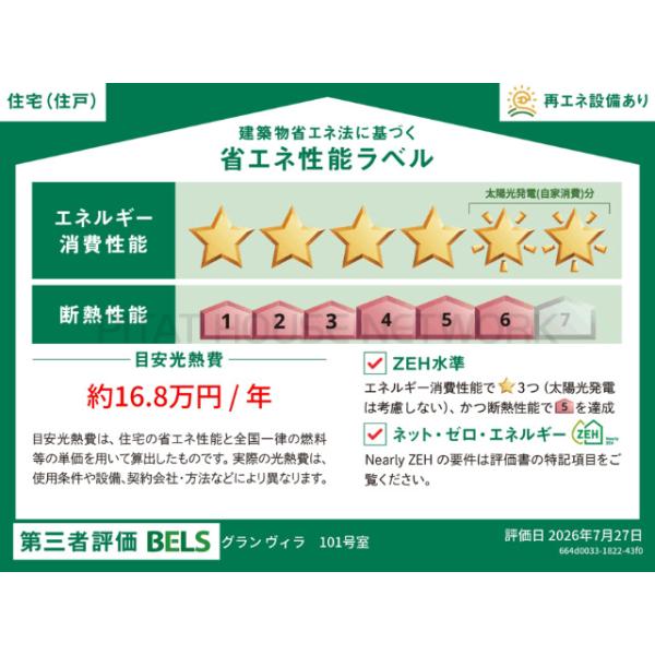 省エネ性能表示ラベル
