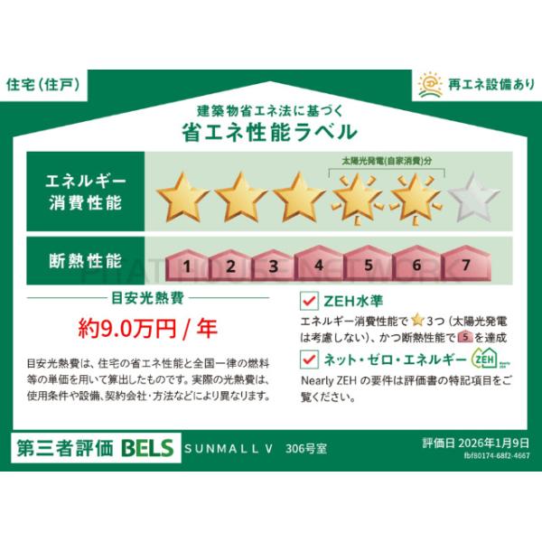 省エネ性能表示ラベル