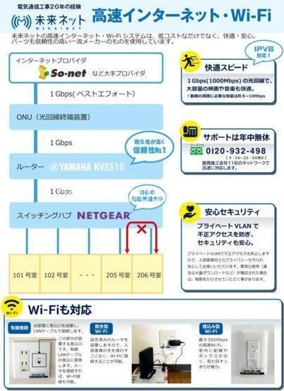 Verde東陽（103） 設備