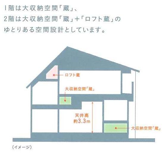 ウエストバレー皆賀（101） その他