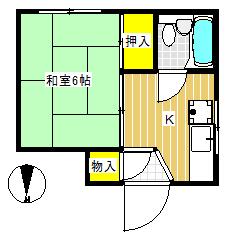 振り分けタイプ