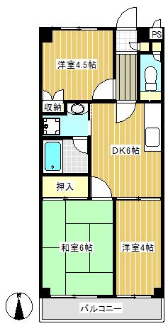 使いやすい振り分け