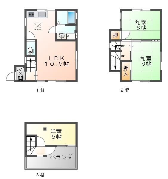 写真:物件の写真