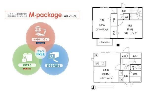 写真:物件の写真