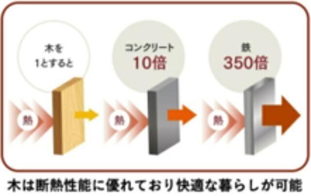 パームツリー武蔵野（102） その他