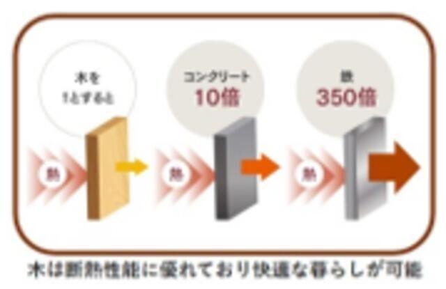 新宿区中井アパート その他