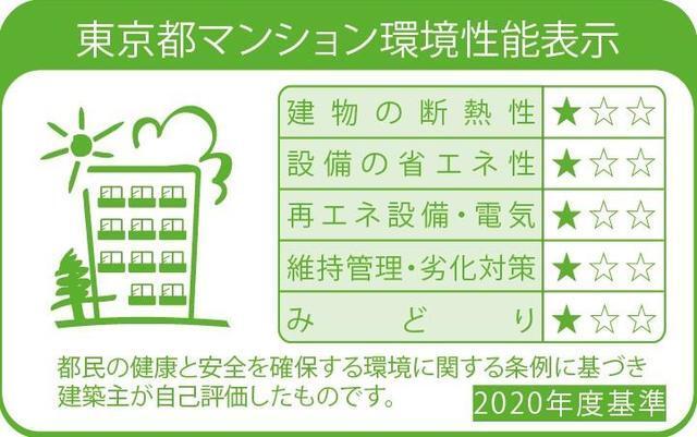 アーバネックス日本橋横山町（905） その他