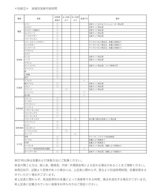 プラネソシエプラス桜台（101） その他