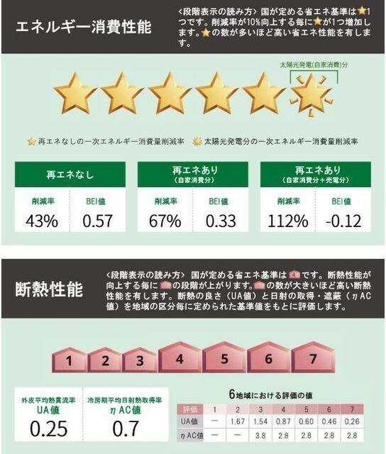 練馬区向山マンション その他
