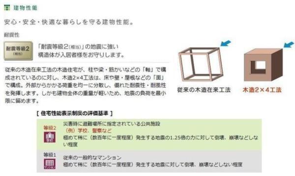 リファインド　レジデンス その他部屋・スペース
