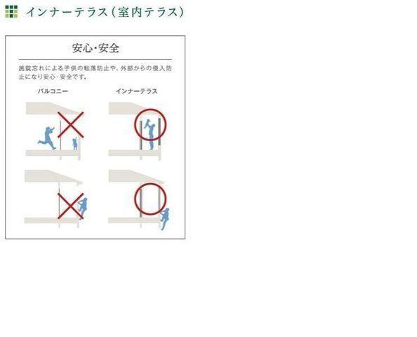 リファインド　レジデンス その他