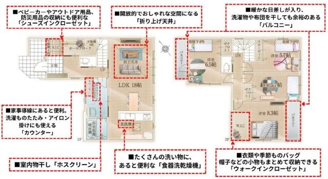 市原市五井7期　新築戸建て 間取り図画像