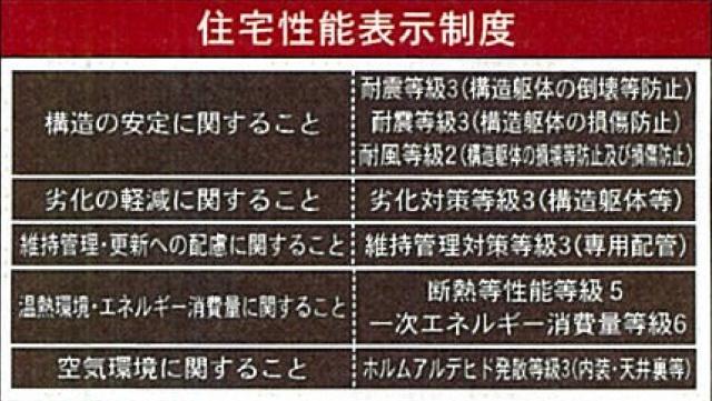 木更津市請西3丁目新築1号棟 その他