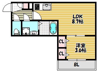 写真:物件の写真