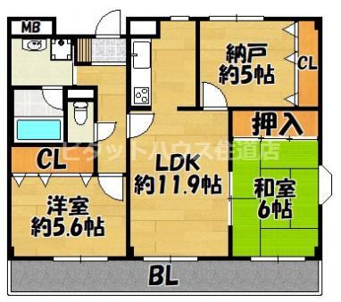 写真:物件の写真