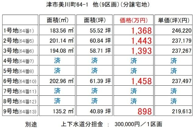 津市美川町分譲地　9号地 土地画像