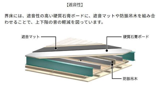 （仮）薬園町新築アパート 部屋画像