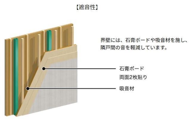 （仮）薬園町新築アパート 部屋画像