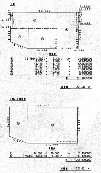 現況優先