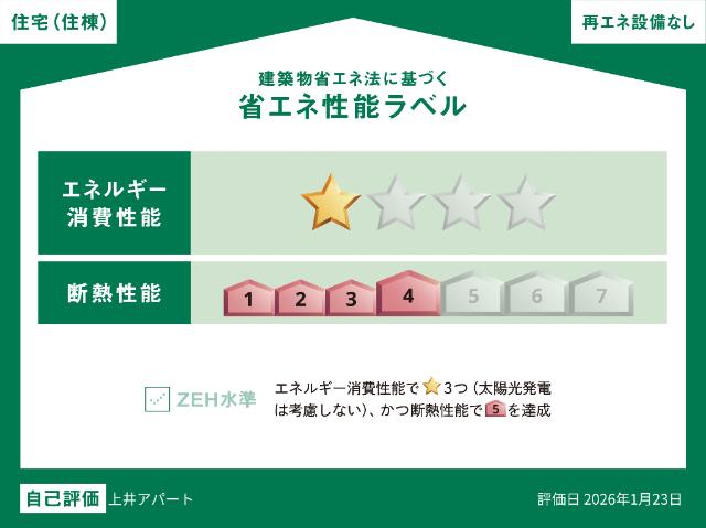 ルアーナ（101） 省エネ性能表示ラベル