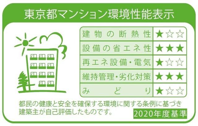 シーズンフラッツ町屋（306） その他
