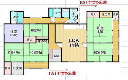 現況優先