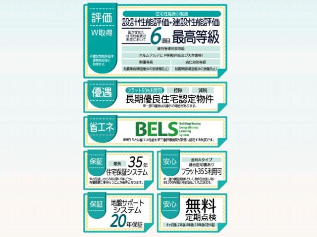 haji079Livele Garden.S総社中原第8 新築分譲住宅 全1棟 その他