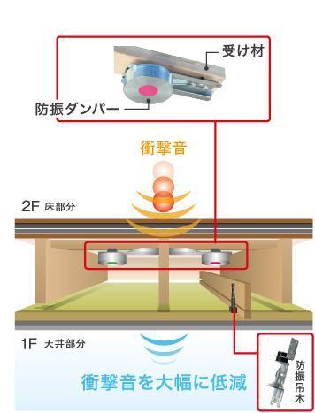 ＹＥＮＮ 部屋画像